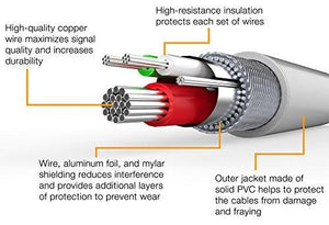 AmazonBasics Apple Certified Lightning to USB Cable - 3 feet (0.9 meters) - White